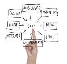 Onespot Web Integration