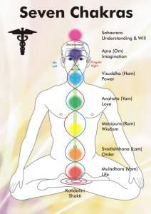 Embrace the Power Within