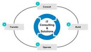 Technetics Consulting Pty Ltd