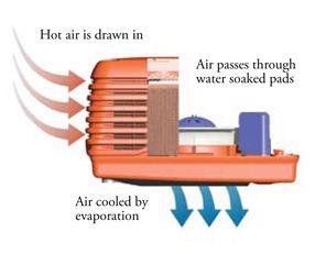 Melbourne Airconditioning & Heating