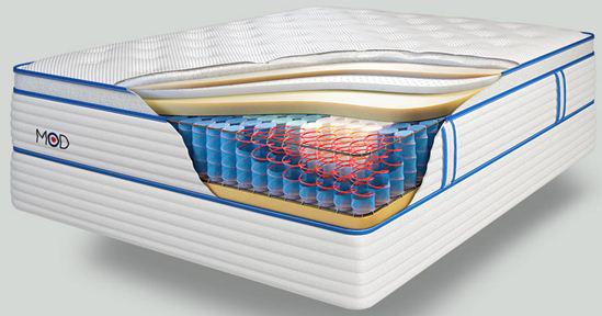 Ozmattress