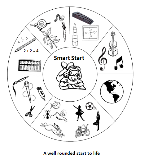 Smart Start: Mount Lawley