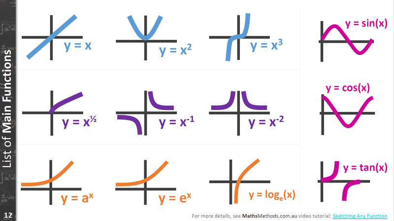 MathsMethods.com.au