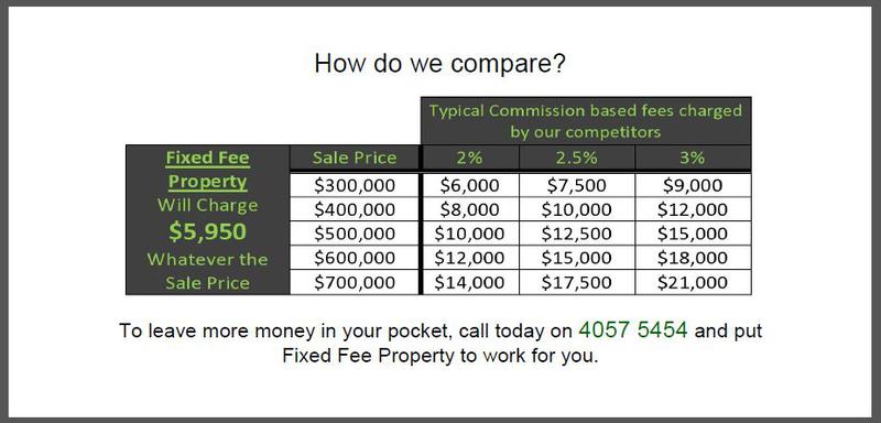 Fixed Fee Property