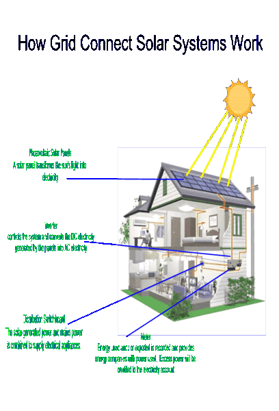 Wide Bay Solar