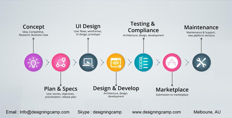 Designing Camp