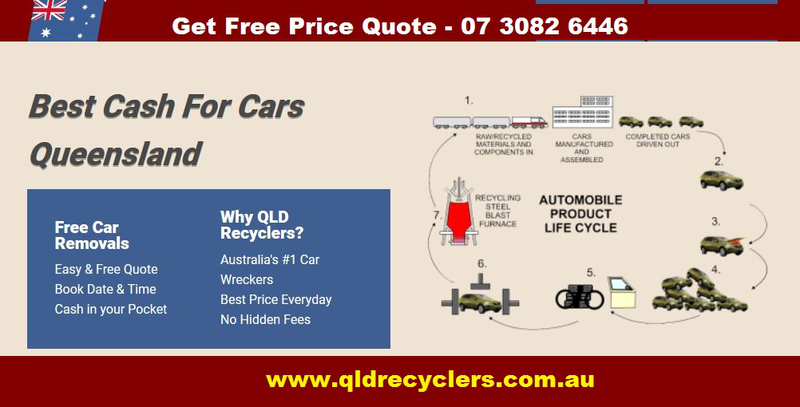 Qld Recyclers
