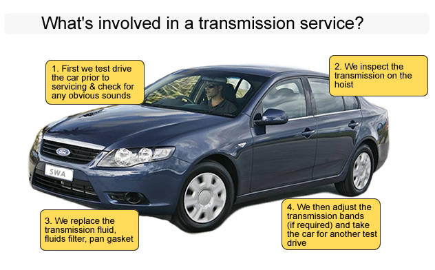 Top Shift Automatics