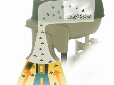 Mosquito Managers