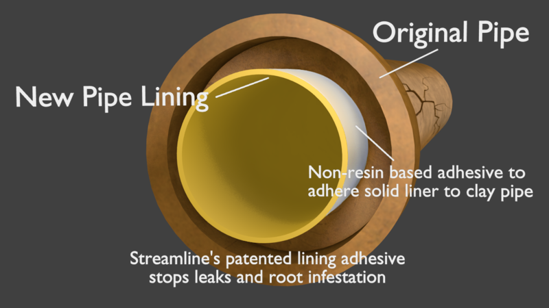 Streamline Drains & Pipelines Nsw Pty Ltd: Narrabeen