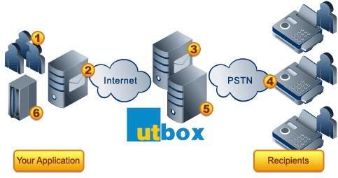 UTBox Pty Ltd