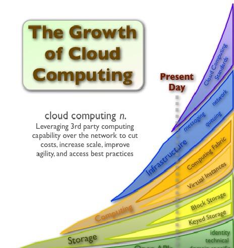 Cloud Solutions Group