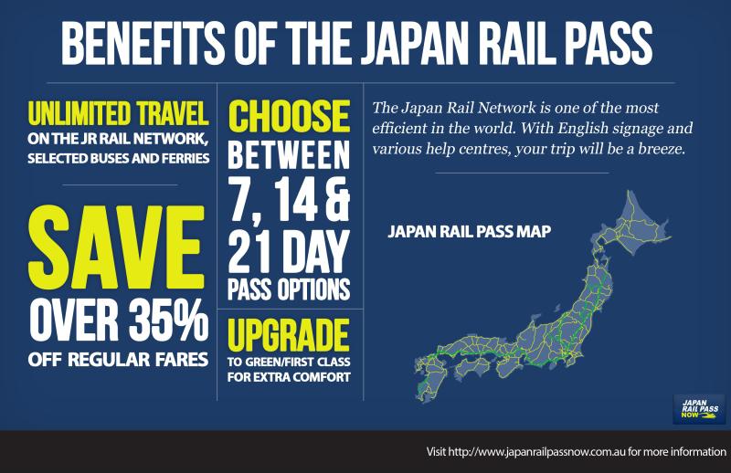 Japan Rail Pass Now