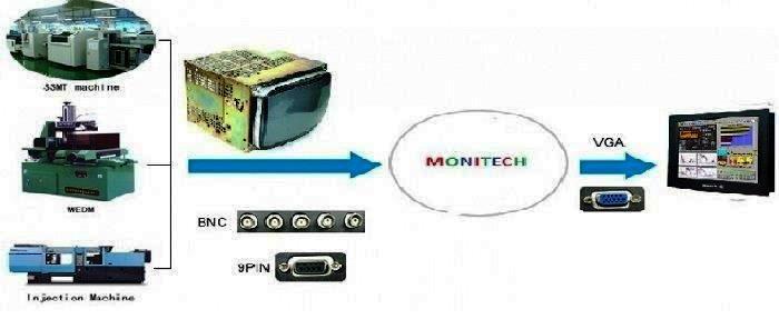 Monitech Display Technology