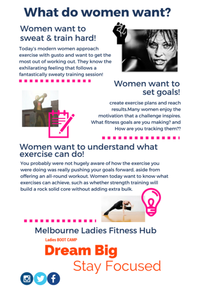 Melbourne Ladies Fitness Hub
