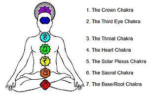 Awaken Within