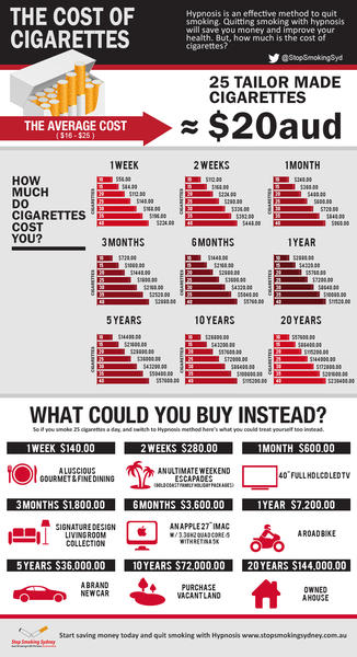 Stop Smoking Sydney