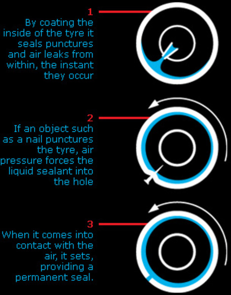 Puncture Proof Pty Ltd