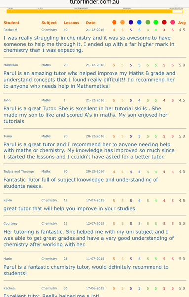 Parul Virpara Tutor