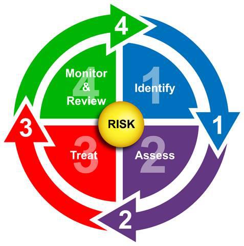 Corporate Work Health Australia