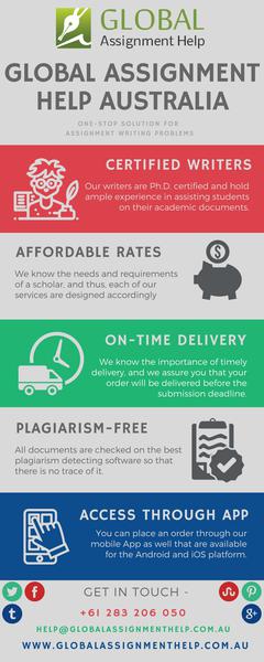 Global Assignment Help Australia