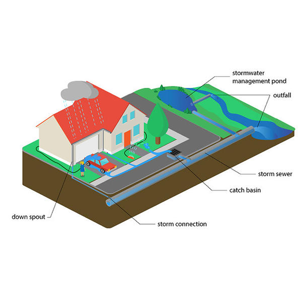 Affordable Stormwater
