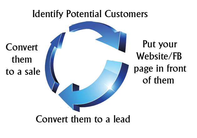 Online Marketing Consultants