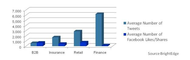 Search Engine Optimisation Australia
