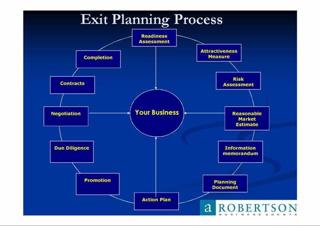 A Robertson Business Agents