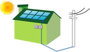 Solar Hot Water