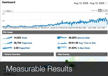 MarketReach SEO
