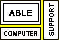 Able Computer Support