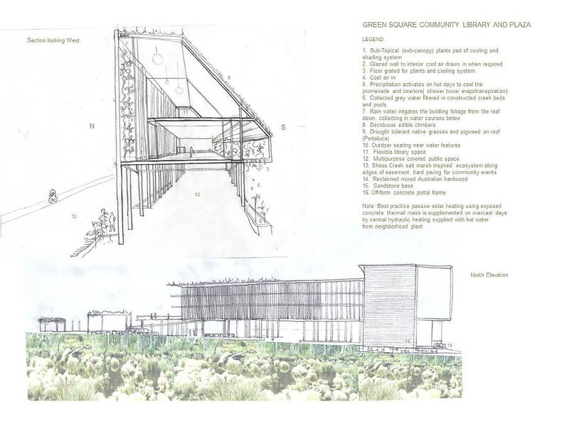 Site Studio Architecture
