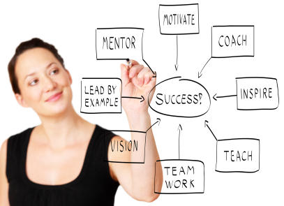 Dynamic Business Coach