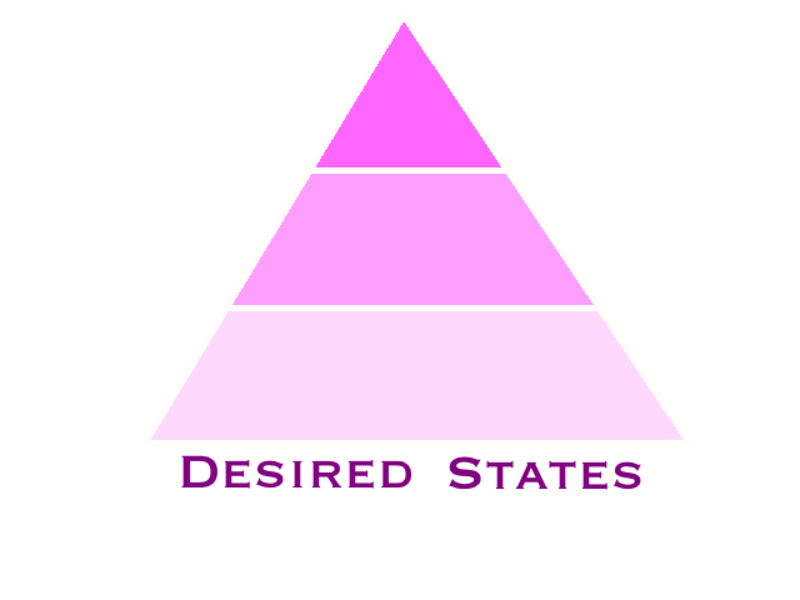 Desired States