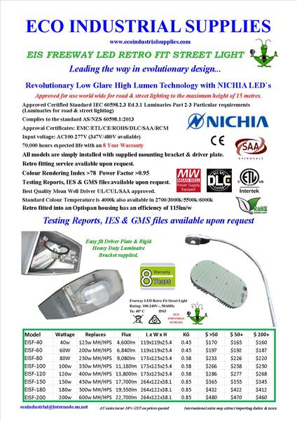 Eco Industrial Supplies