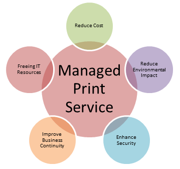 Integrated Technology Solutions