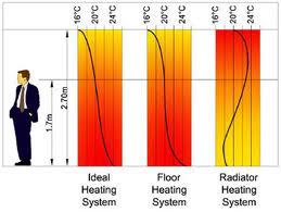Adelaide Hydronic Heating