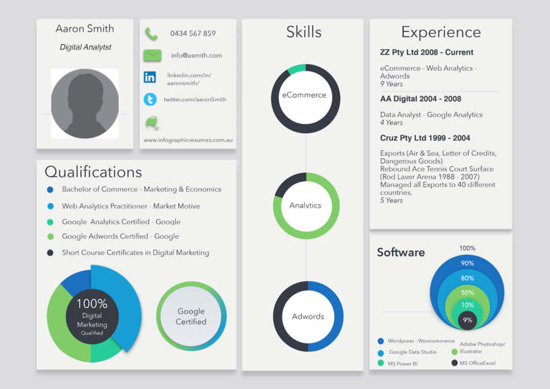 Infographic Resumes