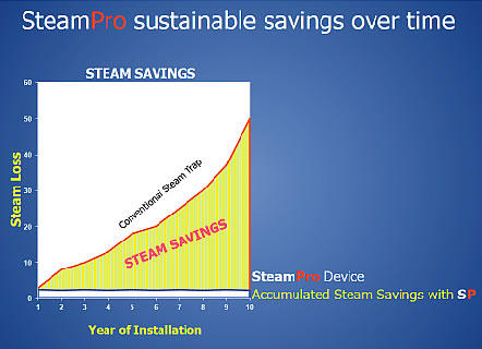 StreamPro Australia