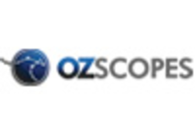 OZScopes