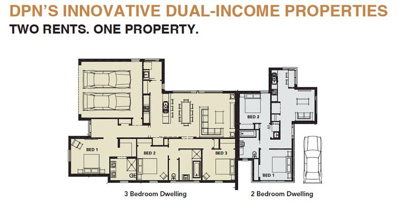 Direct Property Network: Southbank