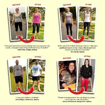 Sydney Fitness