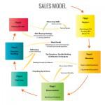 MGI Consultancy: Prospect