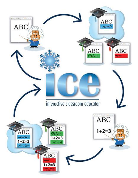 Interactive Classroom Educator