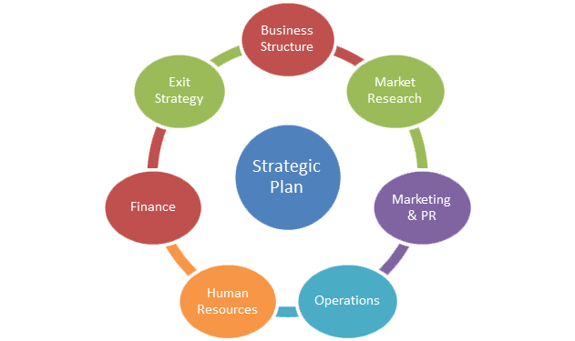 All Business Administration Pty Ltd