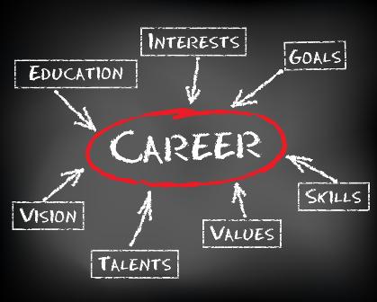Resumes for Results: Central Coast