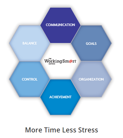 Priority Management Sydney