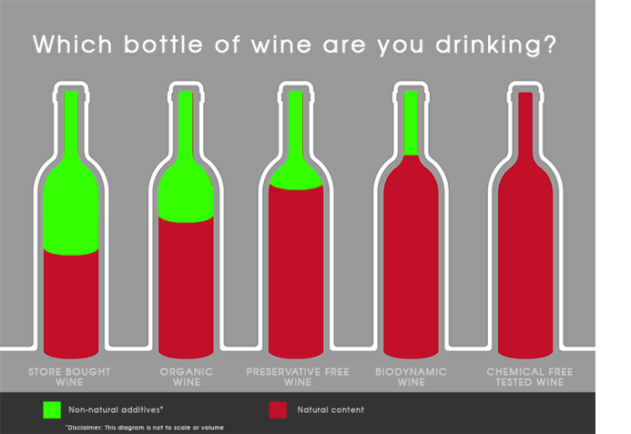 Chemical Free Wine