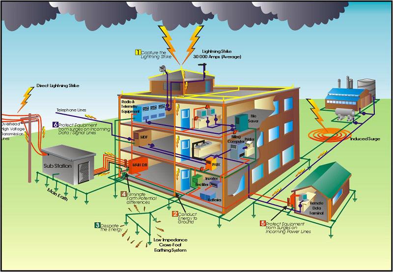 EK Engineering